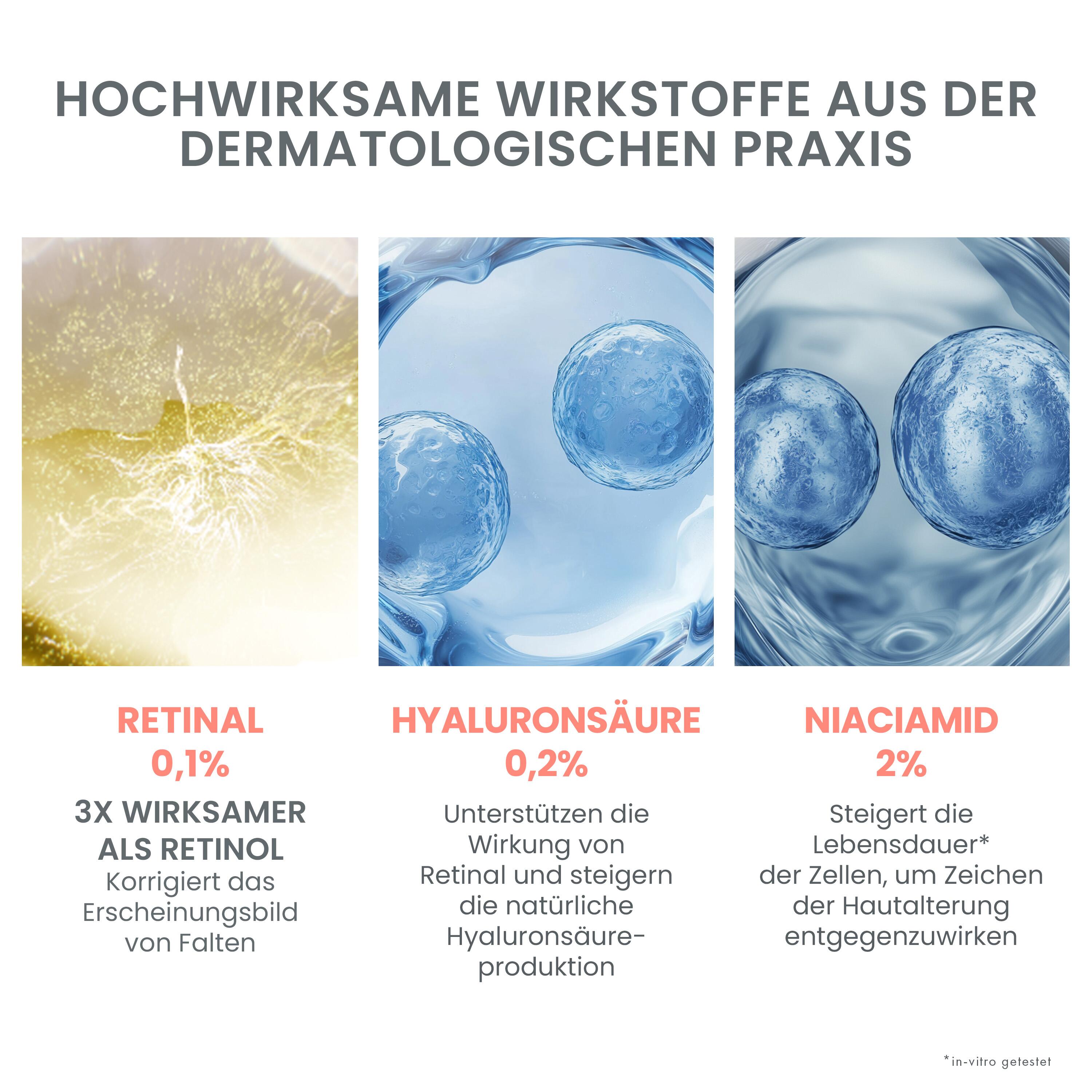 Infografik zur Hyaluron Activ Procedure Lifting Creme mit 0,1% Retinal